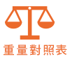 紙張重量對換表