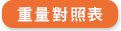 對換表
